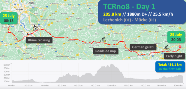 TCRno8 - Day 1