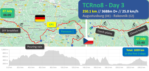 TCRno8 - Day 3