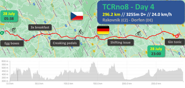 TCRno8 - Day 4
