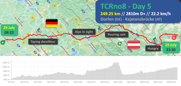 TCRno8 - Day 5