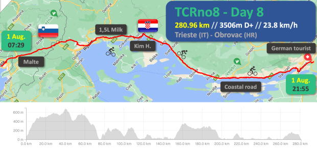 TCRno8 - Day 8